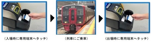 交通系ICとは別の場所にタッチ