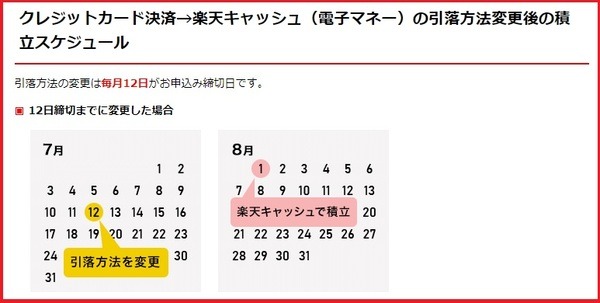 8月12日までに変更を