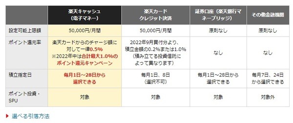 設定可能上限額は月間5万円