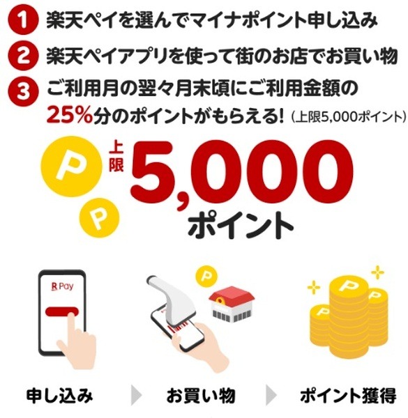期間限定ポイント払いでもOK