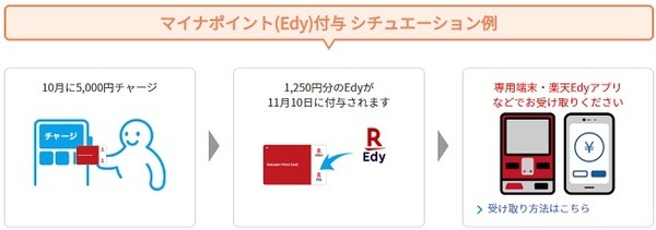 買い物しなくてもOK