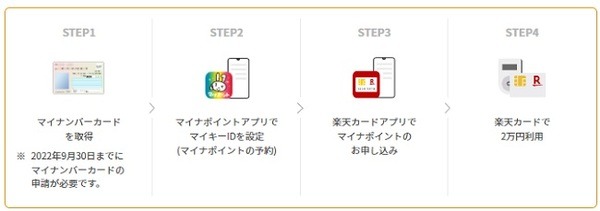 対象の範囲が広い