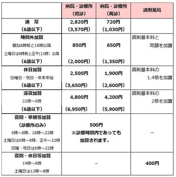 知らない人は「病院」や「薬局」で損してる　本気の医療費の節約術3つ