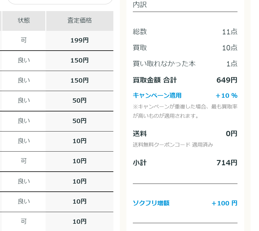2日後に段ボールが到着したとメールで連絡が来て、さらに3日後に査定終了のお知らせがきました