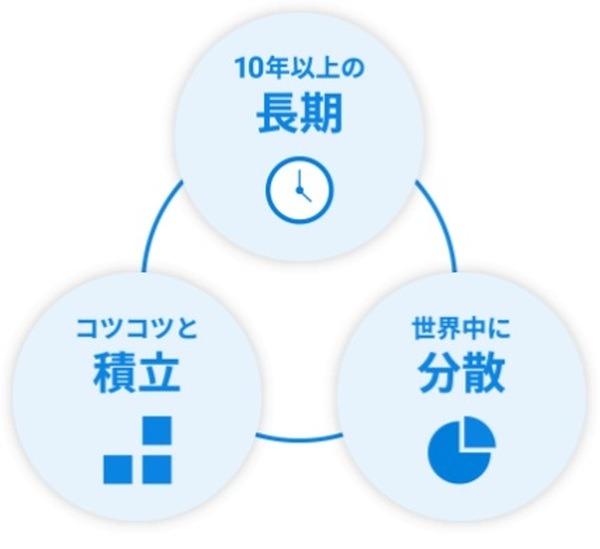 ウェルスナビ