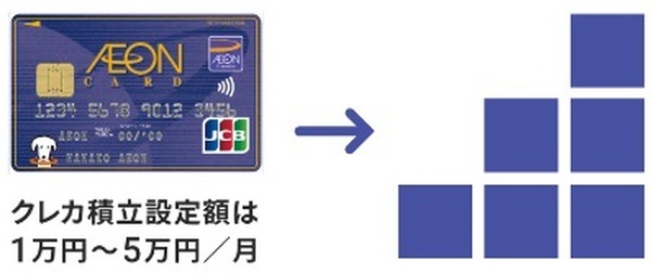 クレカ積立が可能