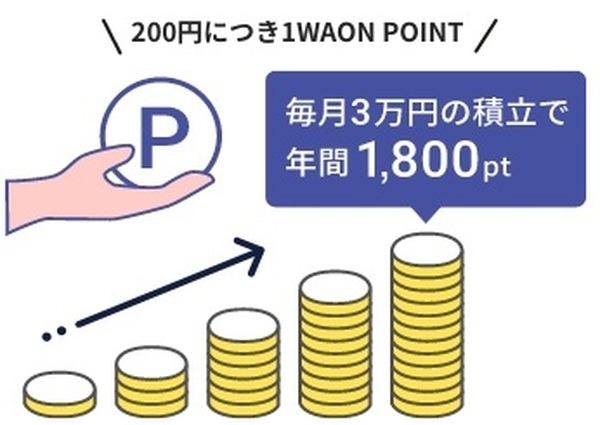 クレカ積立でポイントが貯まる
