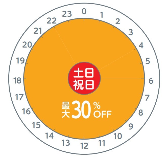 休日割引