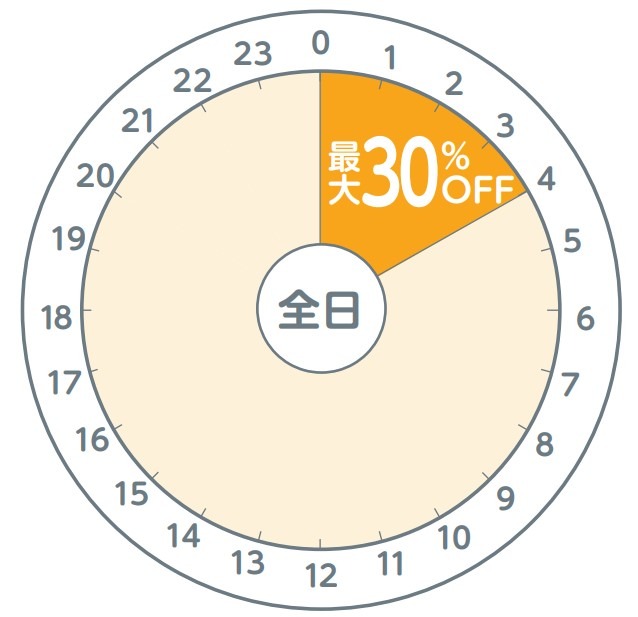 深夜割引