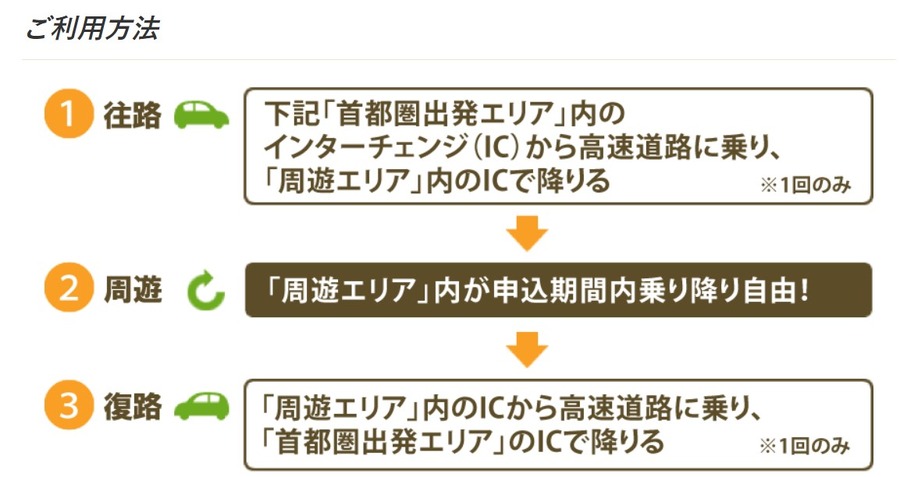 【7000円前後お得になる場合も】首都圏出発の高速道路割引プラン2つ　秋のドライブをお得に楽しもう