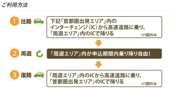 【7000円前後お得になる場合も】首都圏出発の高速道路割引プラン2つ　秋のドライブをお得に楽しもう