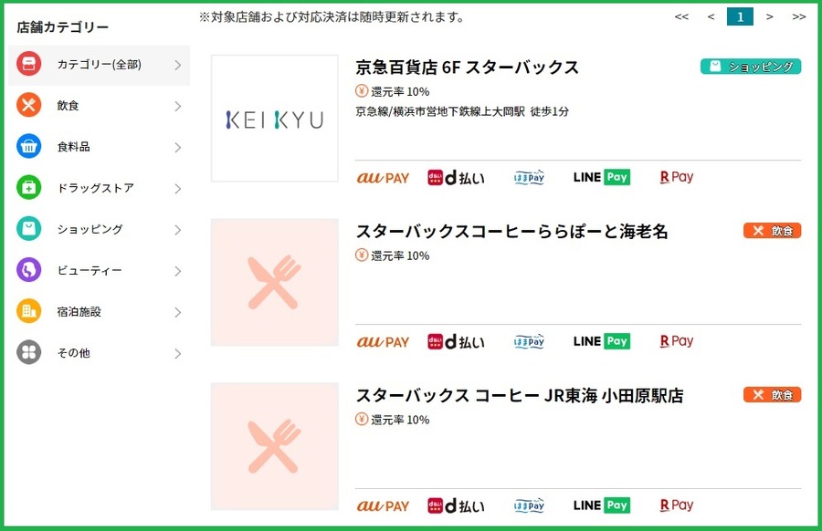 キャンペーンのデメリット