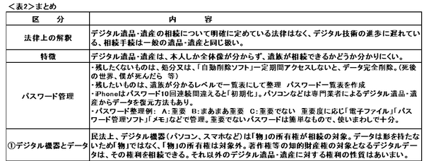 デジタル遺品・遺産のリスクは誰にでもあります　その対応策について解説