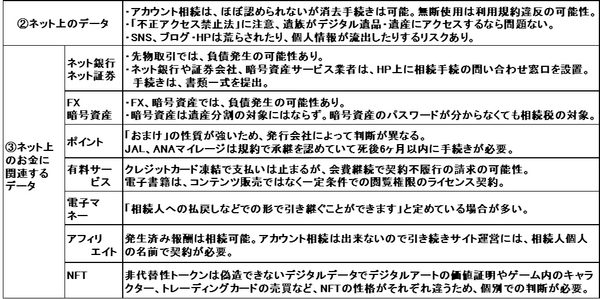 まとめのグラフ下部分