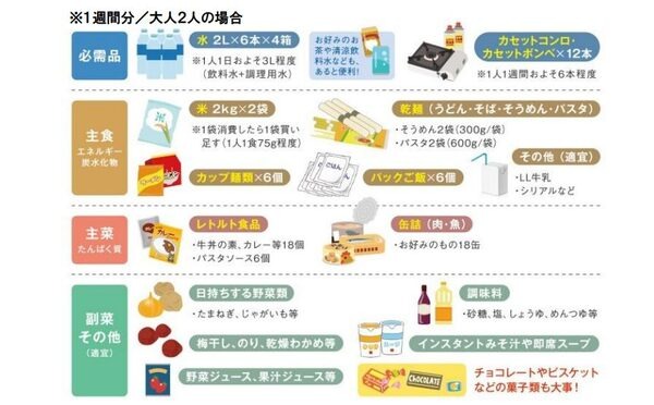 食品の備蓄量