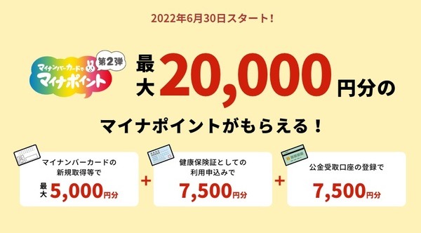 マイナポイント事業
