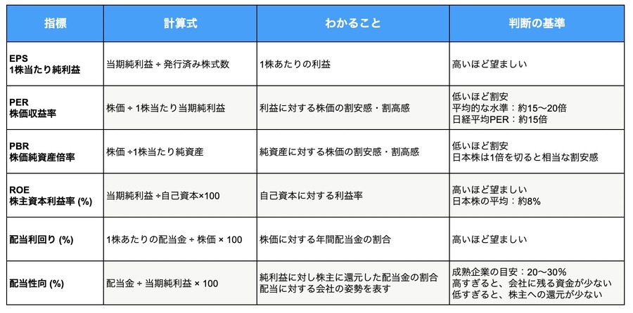 【第3回教えて上原さん】株式投資の銘柄選び3ステップ　絶対ダメ！NG行動4つ