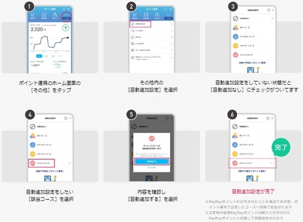 自動追加設定の方法