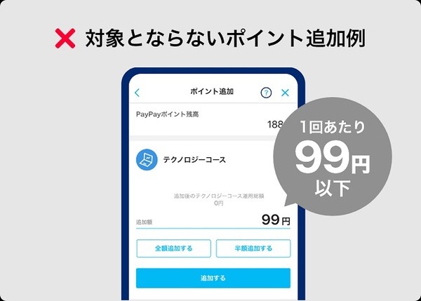 対象外に気を付ける