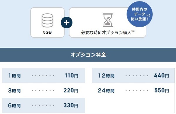 モバイルデータ通信対応のパソコンやタブレットが対象