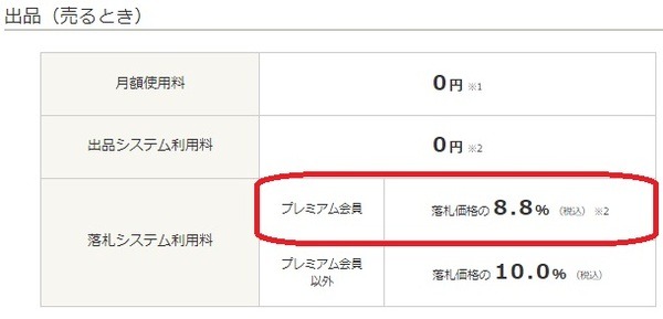 ヤフオクでもメリットが多い