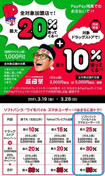 PayPayのキャンペーンでは「最高の属性」に