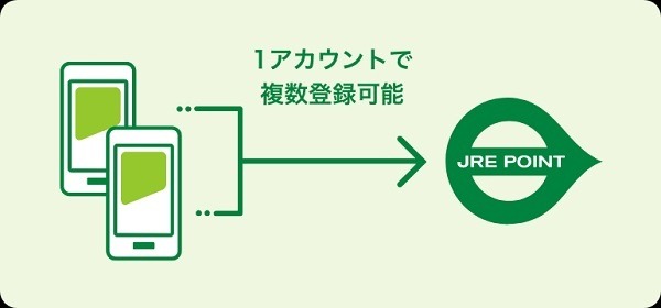 モバイルSuicaを複数登録できる