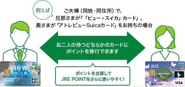 家族でポイント移行が可能に