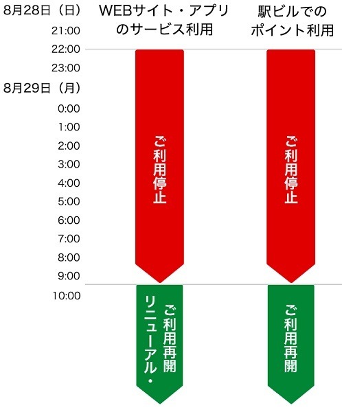 リニューアルに伴いメンテナンスを実施