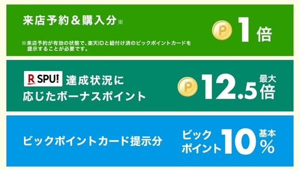 ビックポイントを貰う場合