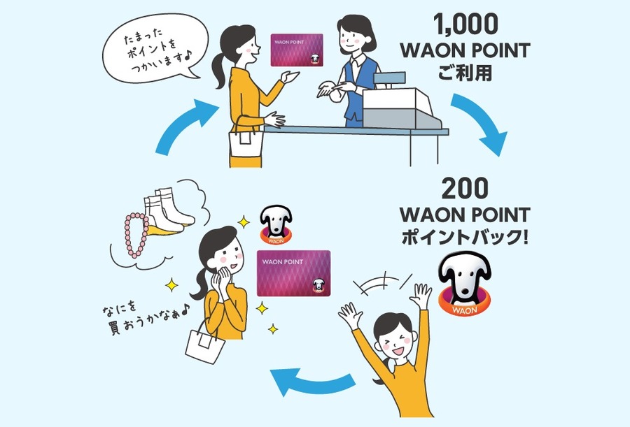 【イオン】8/26・27・28の3日間　ポイント払いでWAON POINT20％還元　お得な攻略法とねらいめ店舗