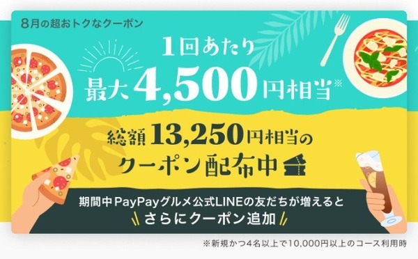 PayPayグルメのクーポン