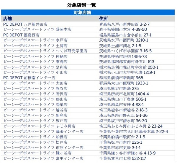 PCデポで25%キャッシュバック