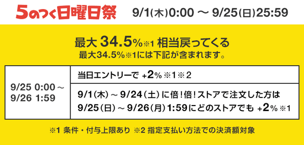 ポイントアップのイベントが告知