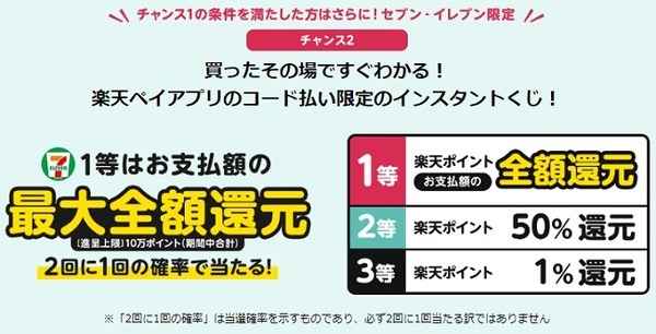 全額還元のチャンス