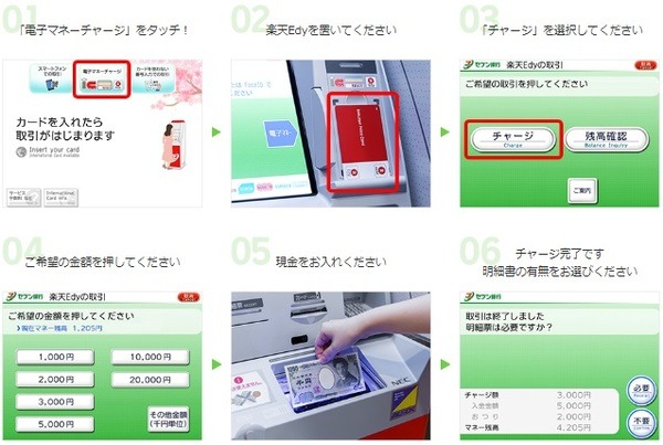 チャージ方法