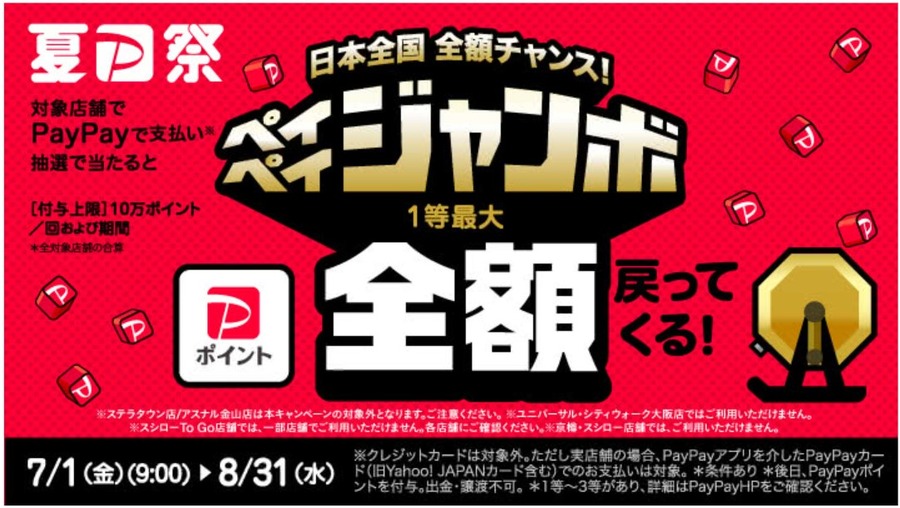 全額戻ってくるキャンペーン