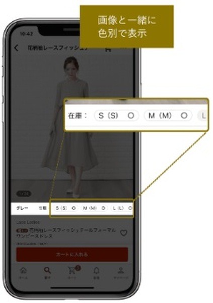 当あての商品を探しやすくなる