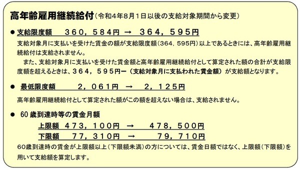 高年齢雇用継続給付の支給要件