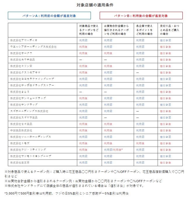 適応条件