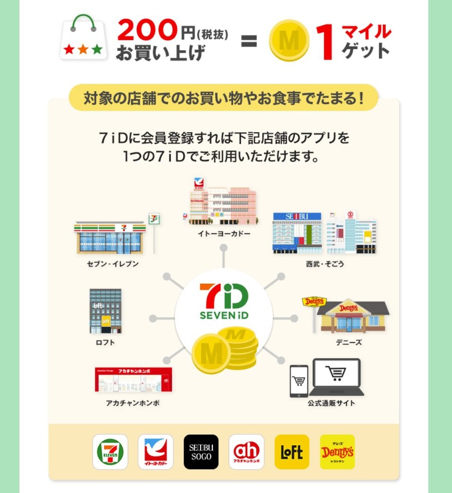 7iD新規会員登録で「セブンマイルが10%以上還元される」キャンペーンを紹介