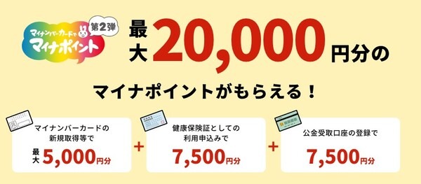 マイナポイントについて