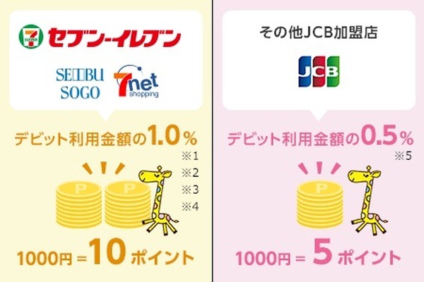キャンペーンの注意点