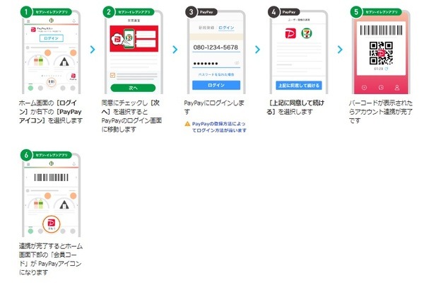 セブン-イレブンアプリとPayPay連携