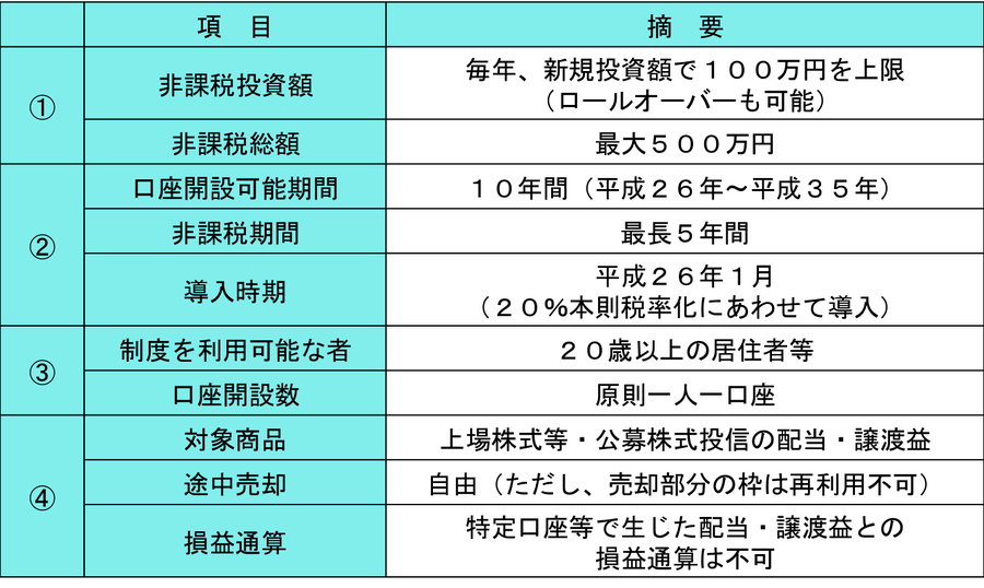図1