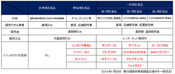 対象になる方も多い　新しい医療費控除制度「スイッチOTC薬控除制度」とは？