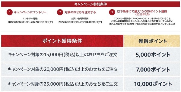 Amazonでおせち