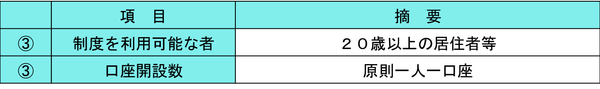 図2