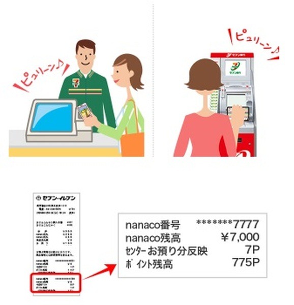 受取手続きが必要