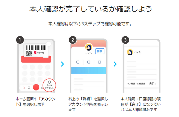 「本人確認」が必須